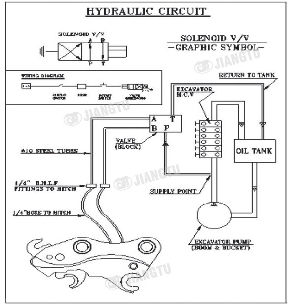 Installation Guide and Instructions for Excavator Quick Hitch