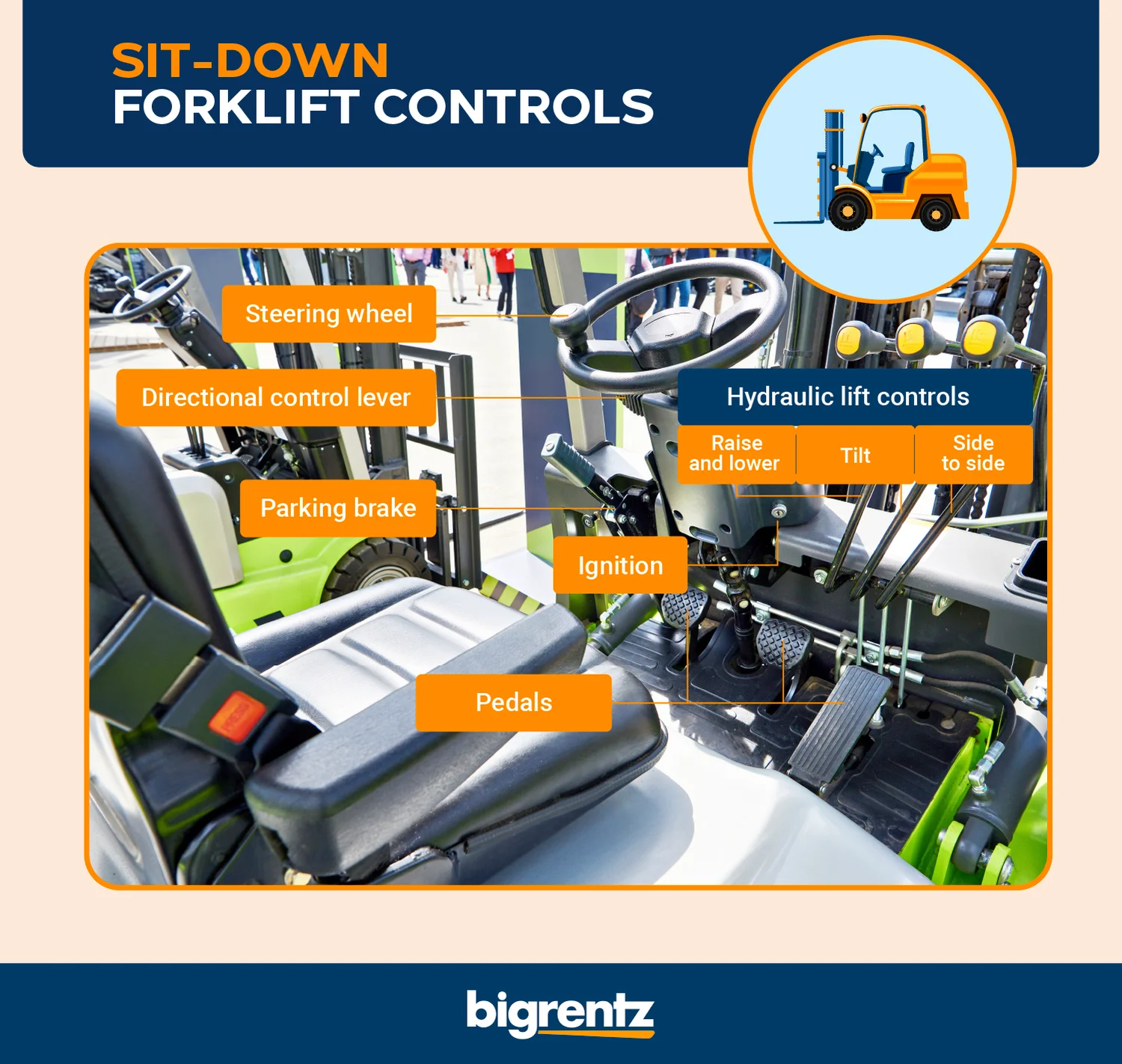 Sit-down forklift controls