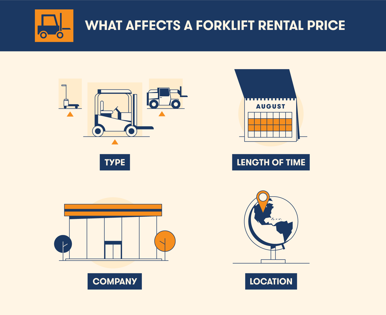 what affects a forklift rental price