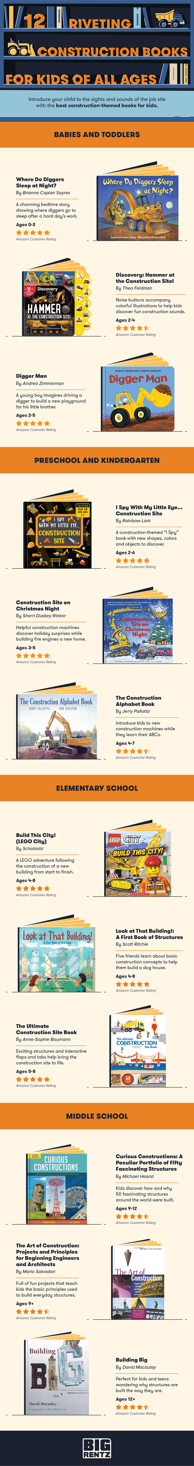 Construction Books for Kids