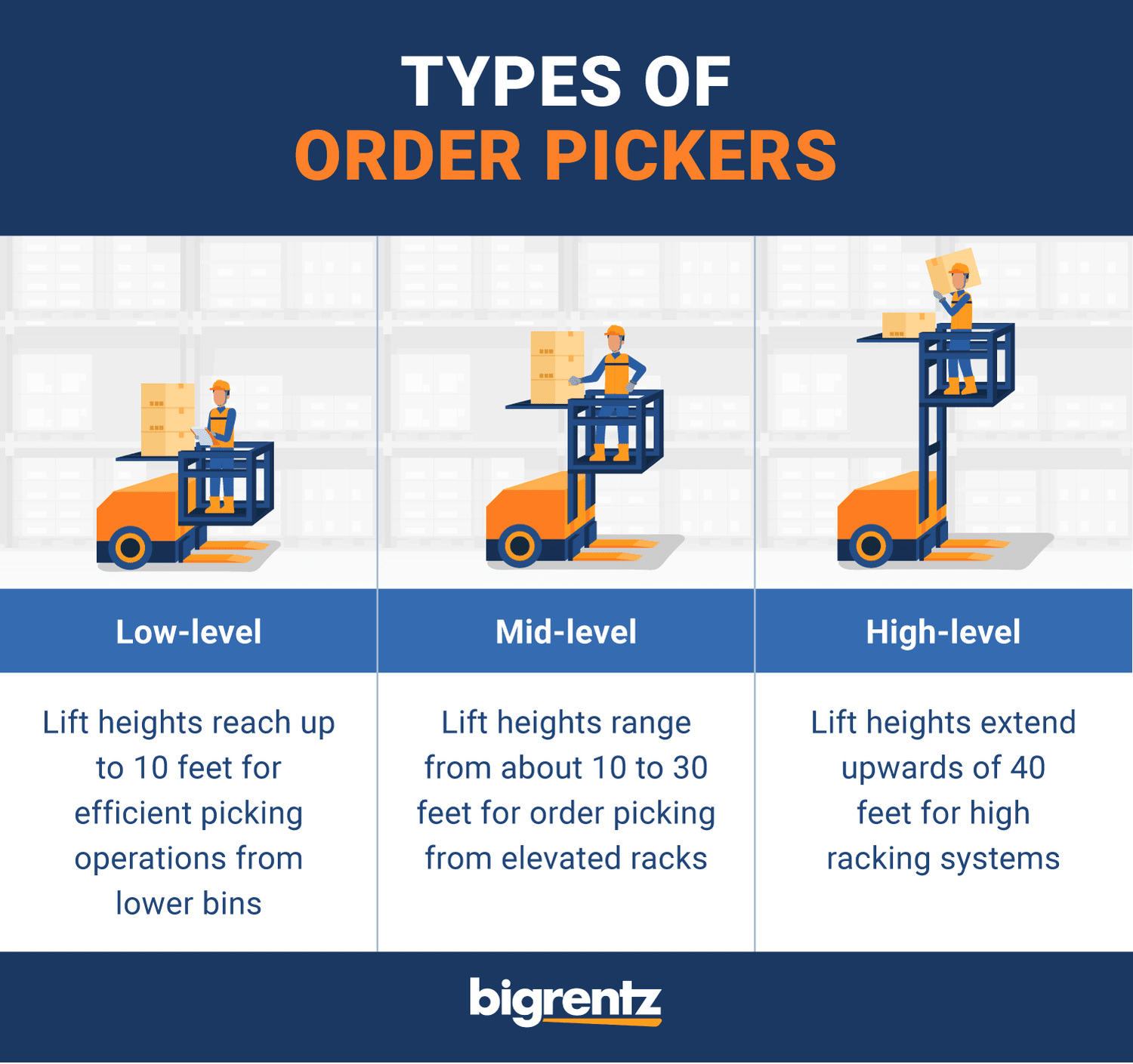 types of order pickers