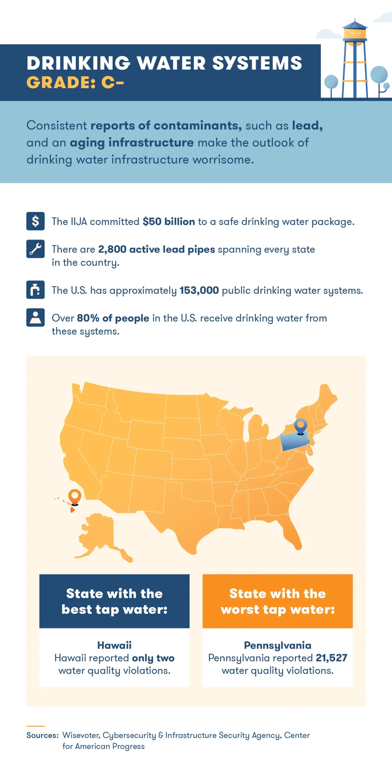 state-of-infrastructure-drinking-water-systems