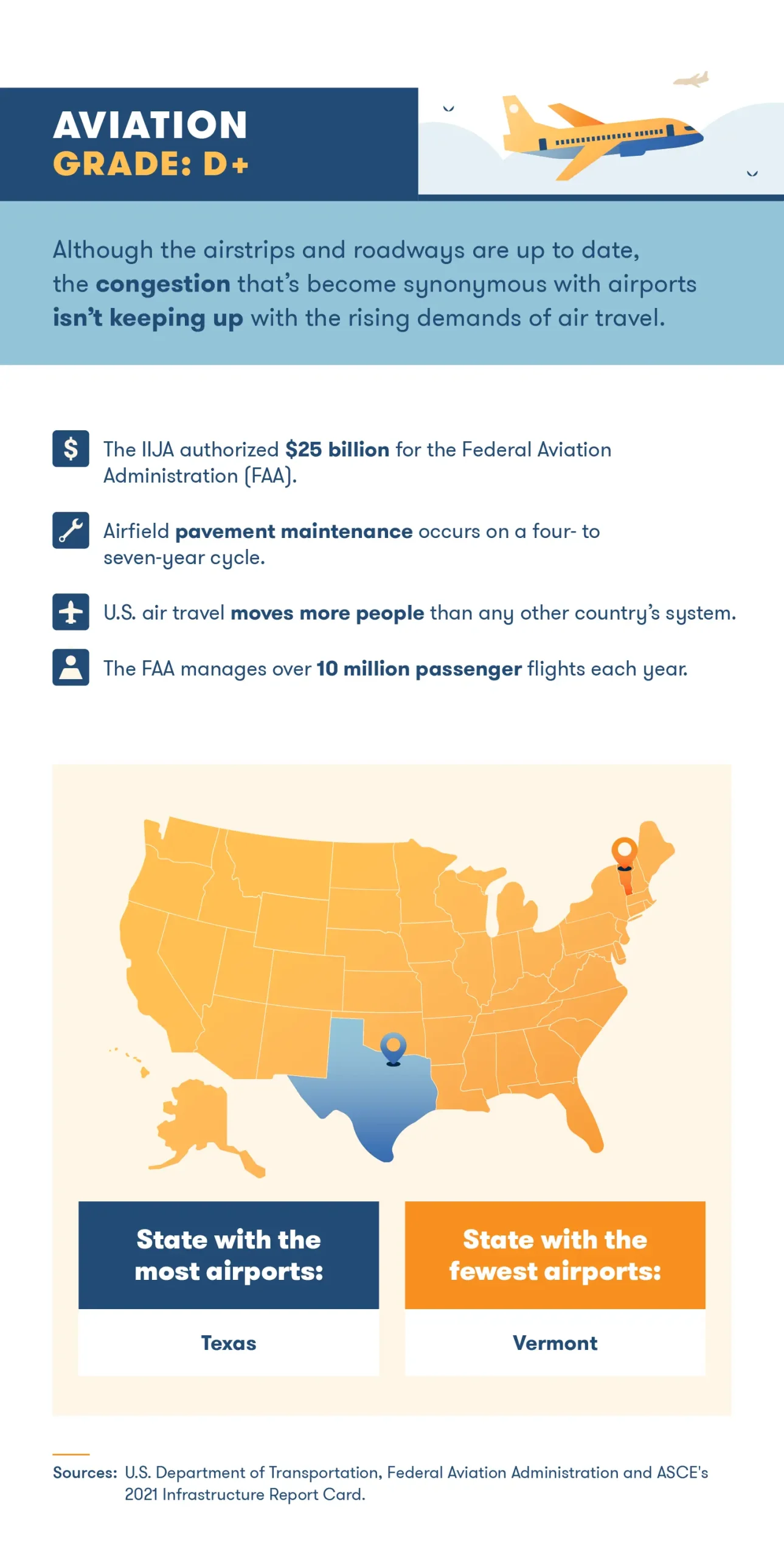 state-of-infrastructure-aviation