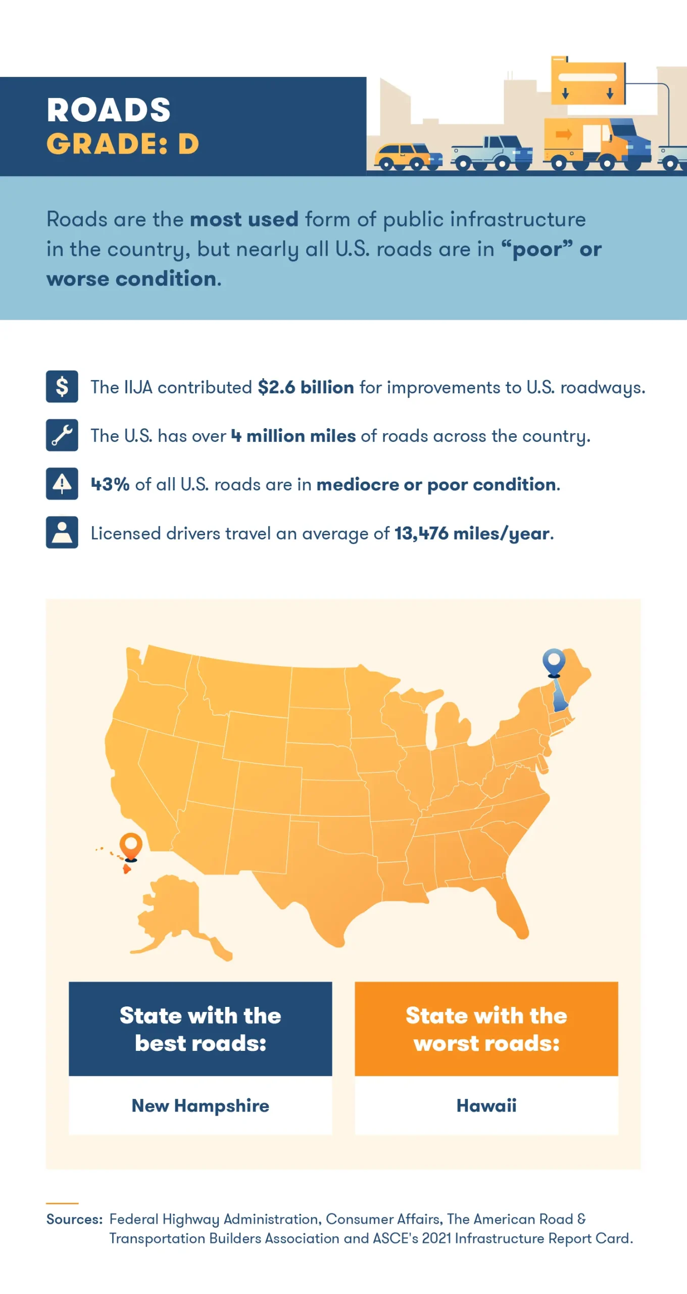 state-of-infrastructure-roads