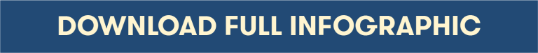 United States Infrastructure: Past, Present and Future