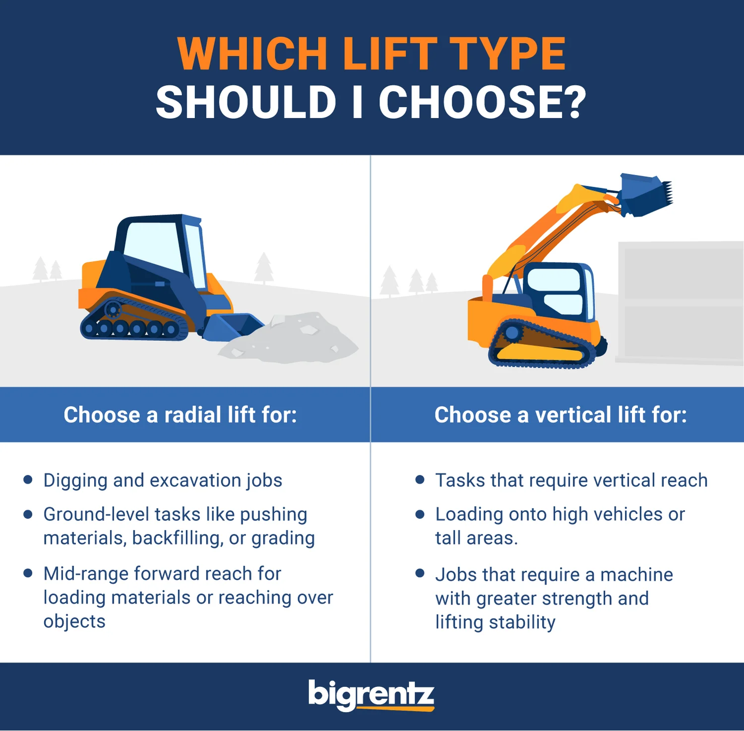 choosing radial or vertical lift skid steers