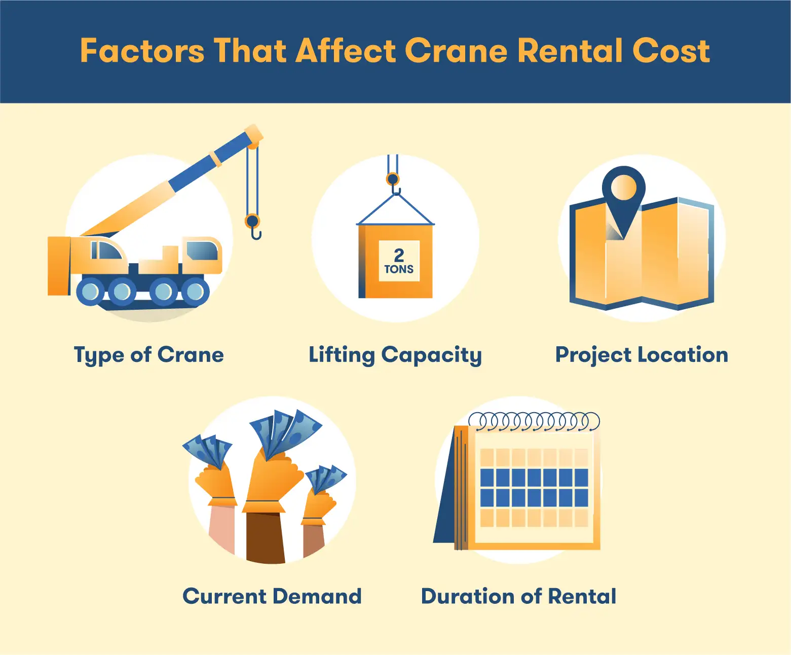 Factors that affect crane rental cost