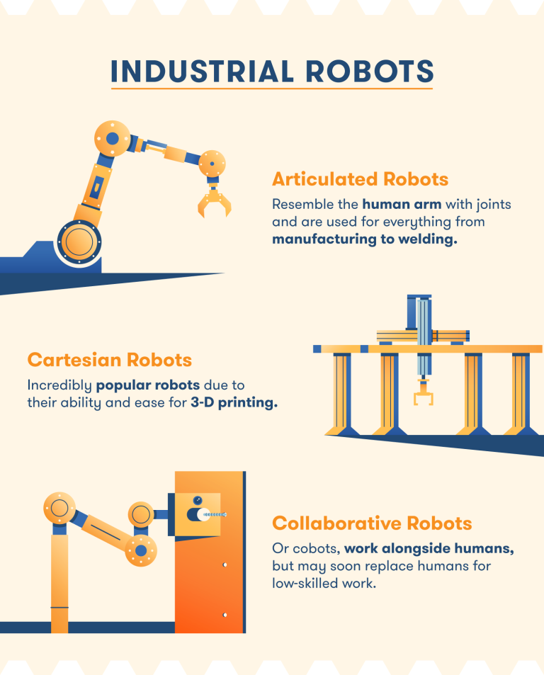 These Construction Robots Will Build the Future [2024]