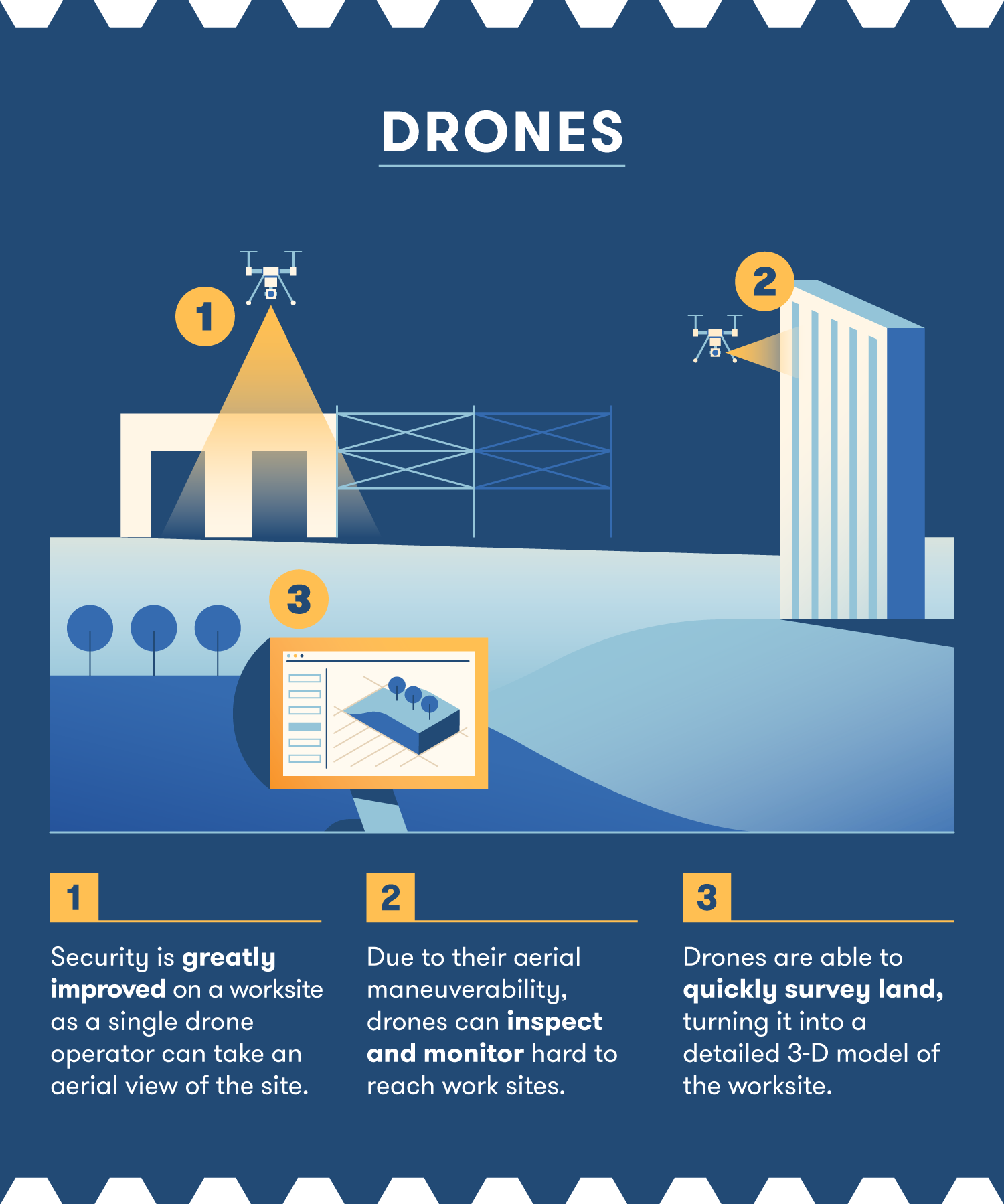 construction robots drones