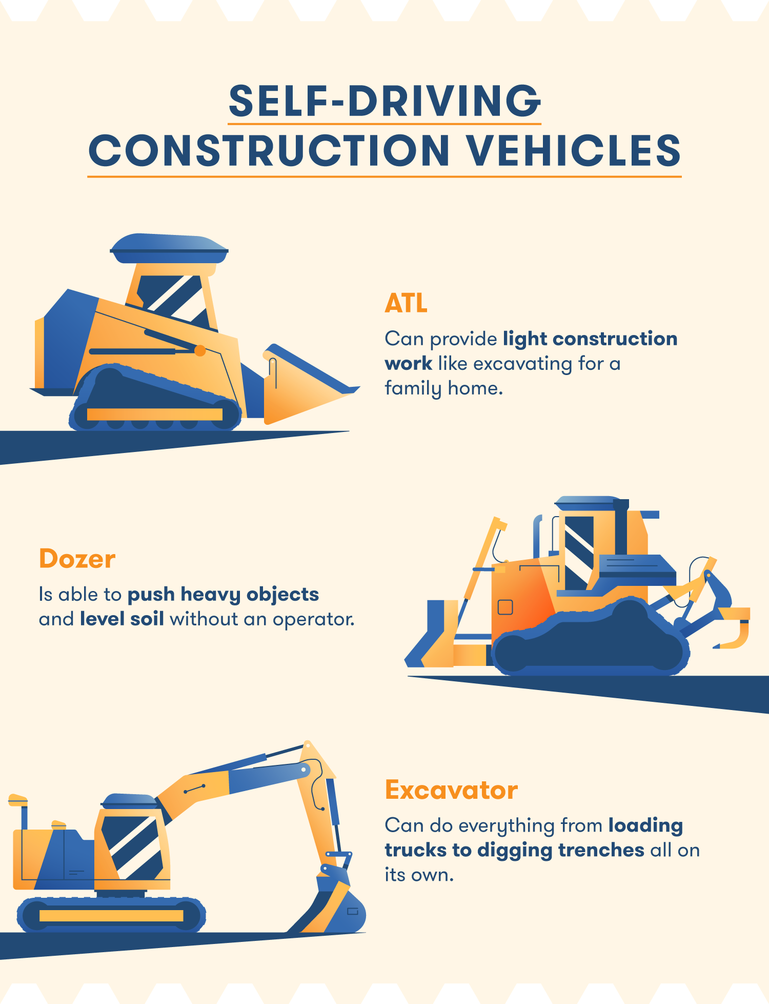 construction robots self driving construction vehicles