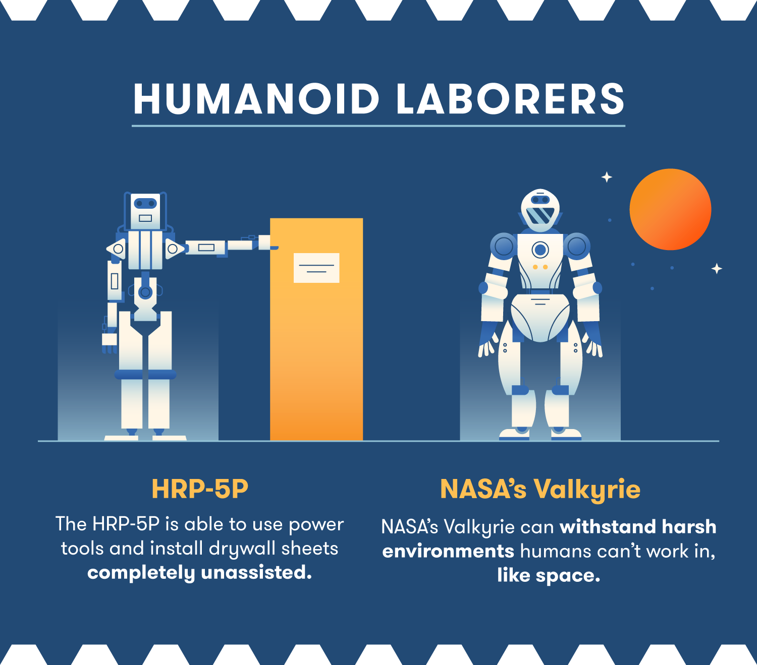 construction robots humanoid laborers