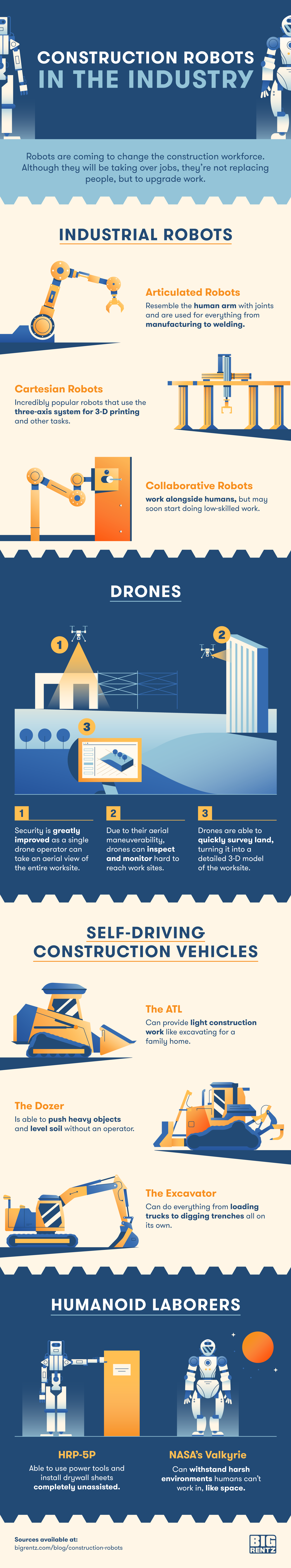 bigrentz construction robots infographic 