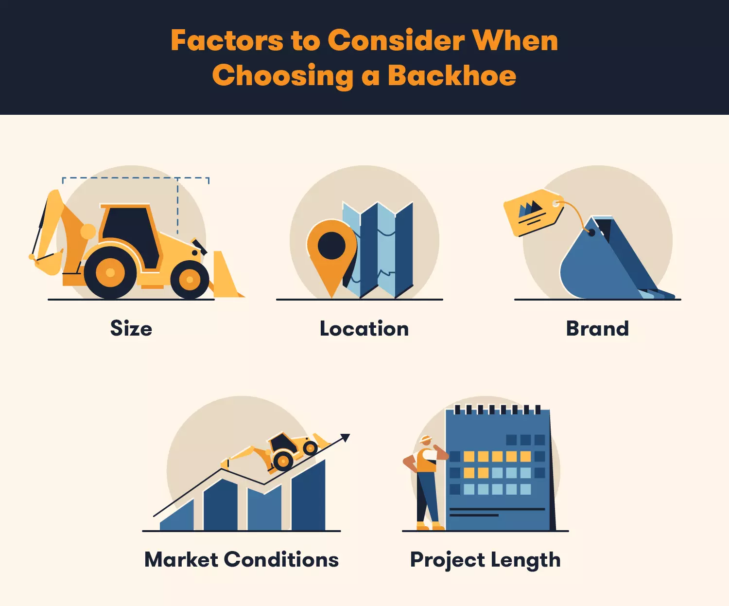 Factors to Consider When Choosing a Backhoe: size, location, brand, market conditions, project length