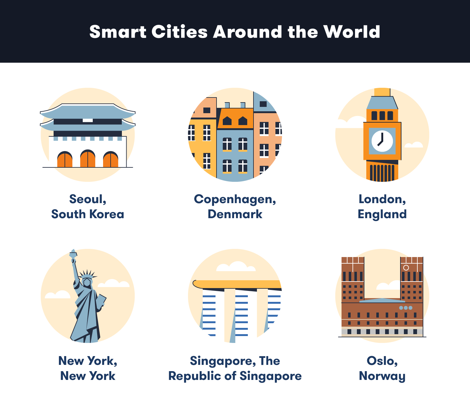 smart-cities-around-the-world