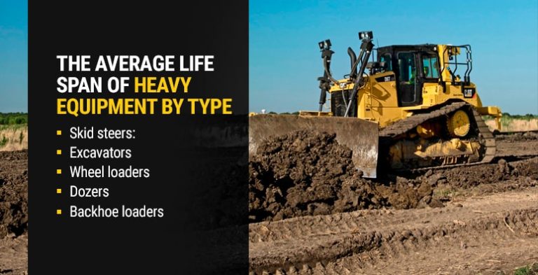 The Average Life Span of Construction Equipment