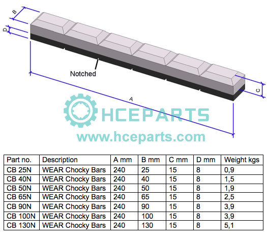 WEAR CHOCKY BARS 700 HB / 63 HRC – Bucket Teeth